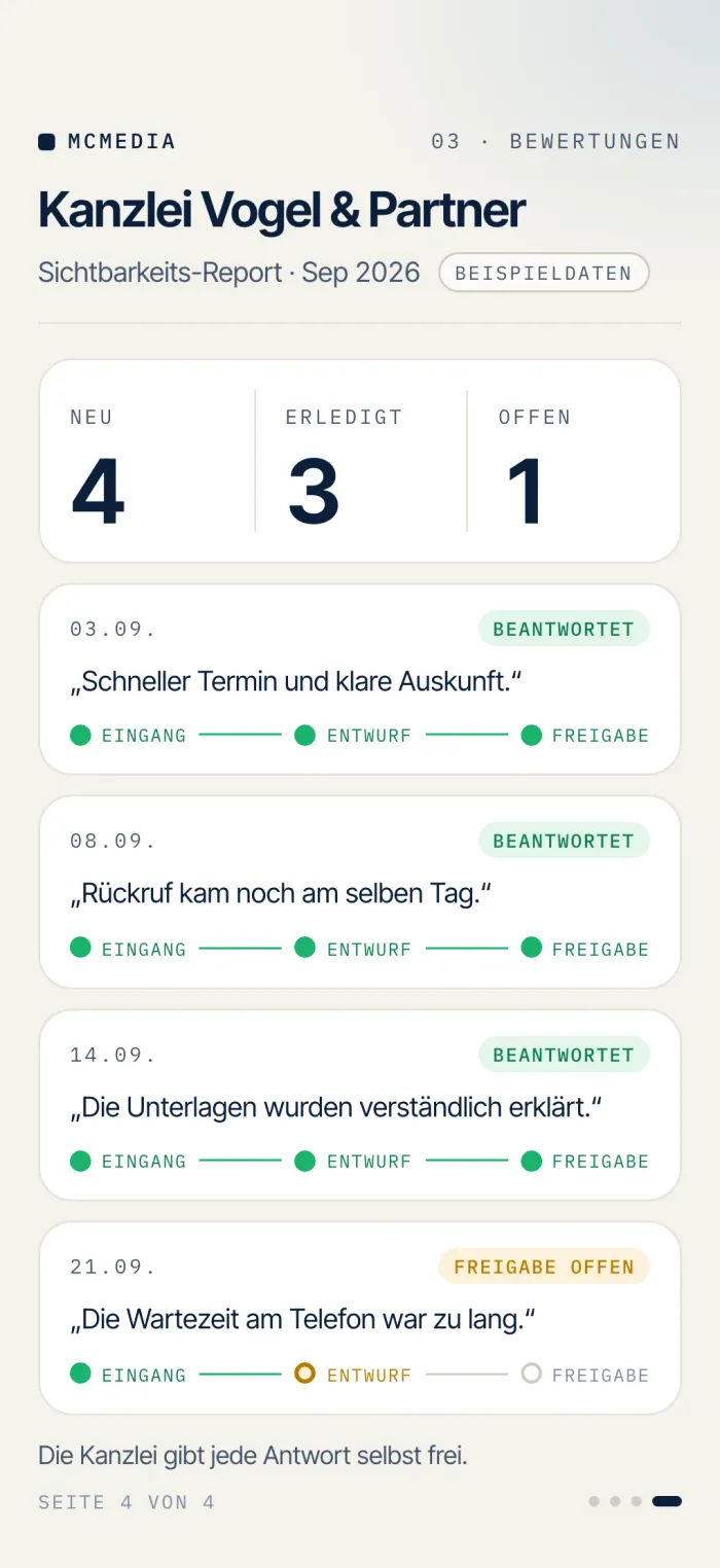 Report-Seite der Beispiel-Kanzlei: vier neue Bewertungen mit Ablauf Eingang, Entwurf, Freigabe; drei beantwortet, eine offen (Beispieldaten)