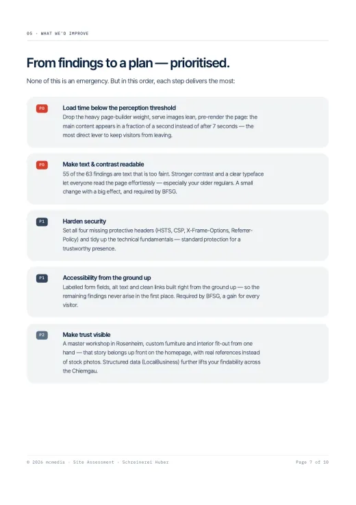 Website Check — recommendations, prioritised (example)