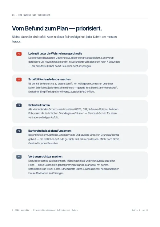 Website-Check — Empfehlungen, priorisiert (Beispiel)